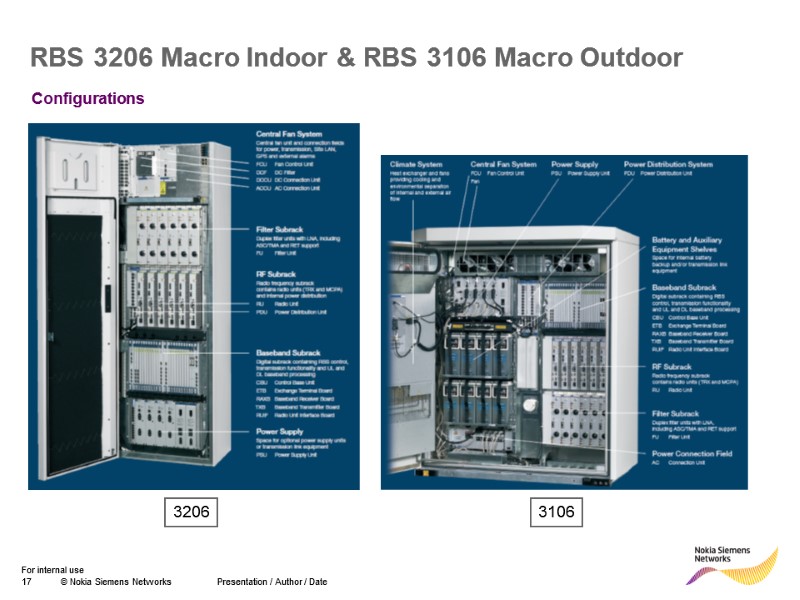 RBS 3206 Macro Indoor & RBS 3106 Macro Outdoor Configurations 3206 3106